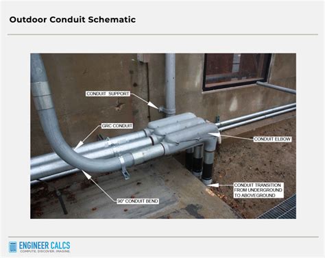 why does a metal conduit have voltsge in s house|electrical conduit for walls.